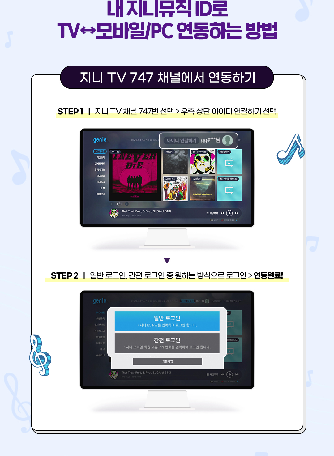 내 지니뮤직 ID로 TV 모바일/PC 연동하는 방법.\
							지니 tv 747채널에서 연동하기.
							STEP1. 지니 tv 채널 747번 선택 > 우측 상단 아이디 연결하기 선택.
							STEP2. 일반 로그인, 간편 로그인 중 원하는 방식으로 로그인 > 연동완료!
							