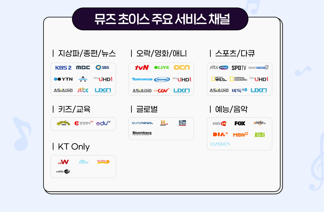 뮤즈초이스 주요 서비스 채널.
						지상파/종편/뉴스  : 	KBS2, MBC, SBS, YTN, CHANNEL A, SKY UHD1, ASIA UHD, JTBC, UXN.
						오락/영화/애니 : TVN, OLIVE, OCN, Toonivers, ANIMAX, SKY UHD1, ASIA UHD, CH CGV, UXN.
						스포츠/다큐 : JTBC GOLF, SPOTV, MBC SPORTS2, NATIONAL GEOGRAPHIC, SKY UHD1, ASIA UHD, 바둑TV, UXN.
						키즈/교육 :
						글로벌 : euronews, H, Bloomberg.
						예능/음악 : KBS W, FOX, SMILE, DIA TV, MBN, CLASSICA.
						KT Only : ch W, HGTV

						